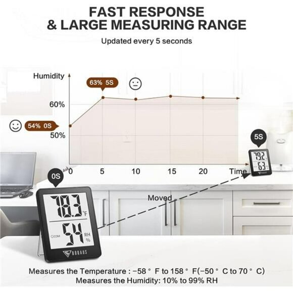 Digital Hygrometer Indoor Thermometer Humidity Meter Room Thermometer with 5s Fa - Picture 3 of 6